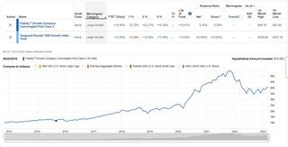 I&39;m doing well in my retirement savings journey so far (30M) and I&39;m currently maxing a roth 401k, roth ira, and HSA. . Fidelity growth company commingled pool